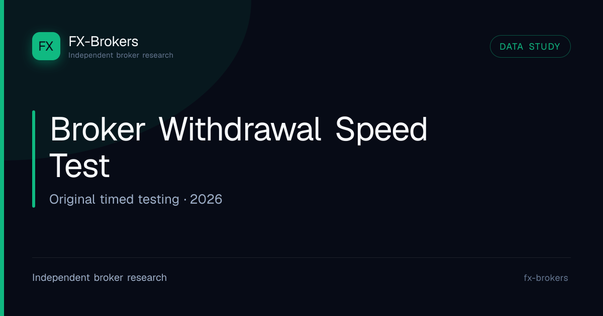 EU Broker Withdrawal Speed Test 2026 — Measured Processing Times by ...